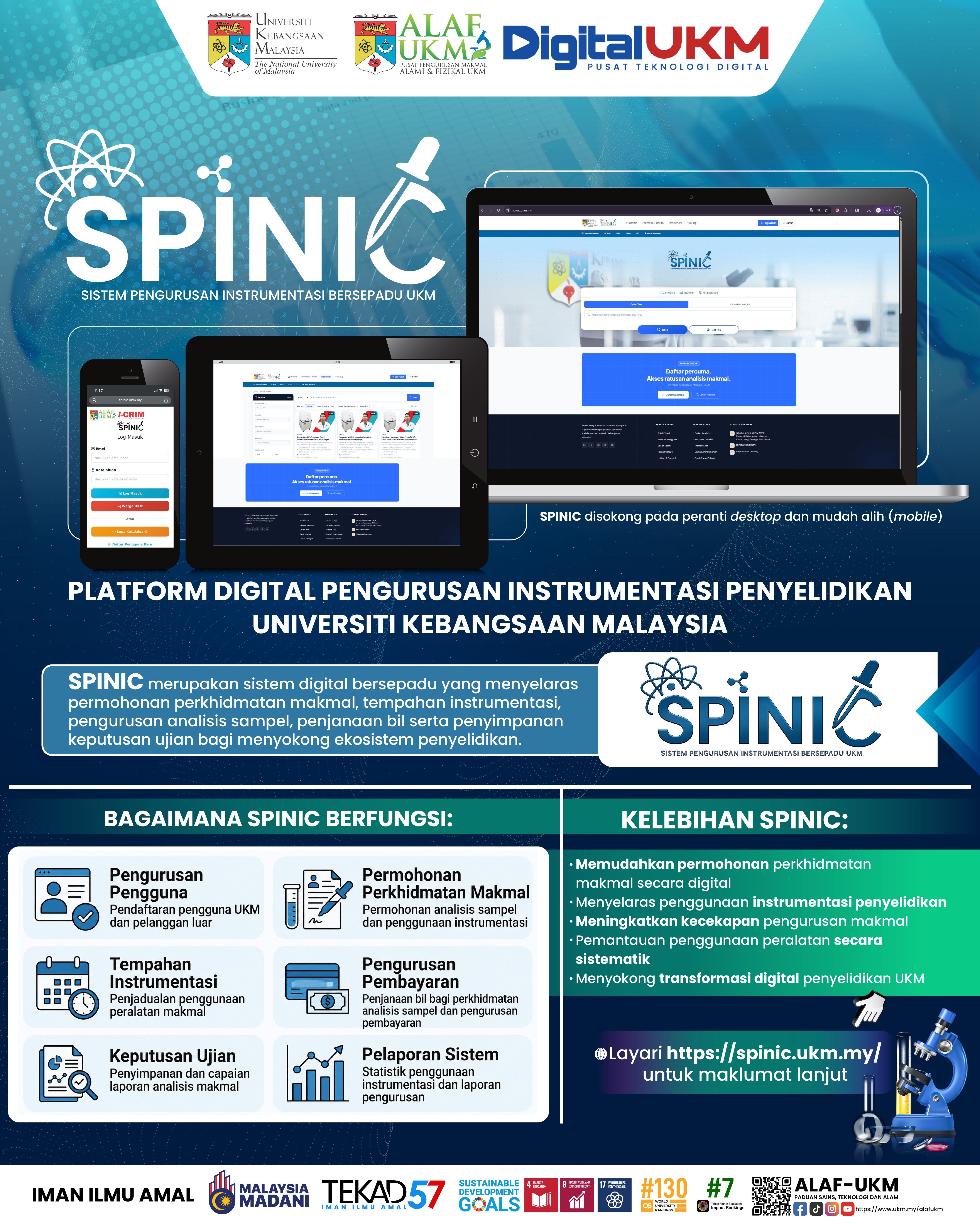 INFOGRAFIK SISTEM SPINIC UKM